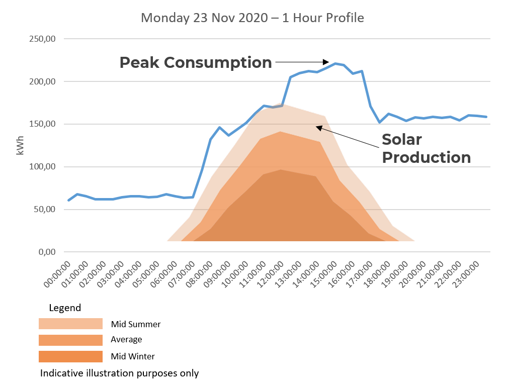 Peak Demand-PV-Consult Peak Demand-PV-Solar