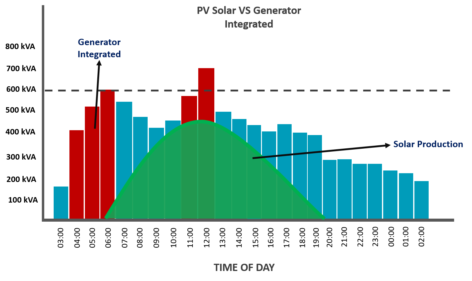 Peak-kVA Solar PV-Peak-kVA